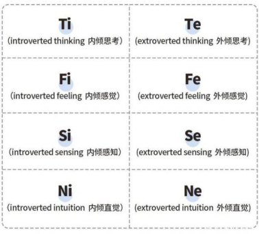 美国TOP名校学生的mbti占比 N人学习能力恐怖如斯 - 知乎
