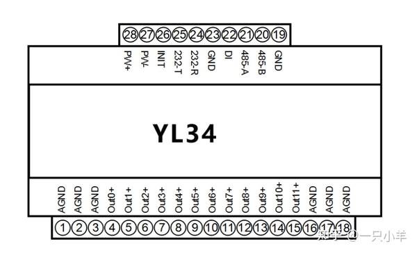 RS-485/232接口隔离转换成12路标准模拟信号输出D/A转换器YL34 - 知乎
