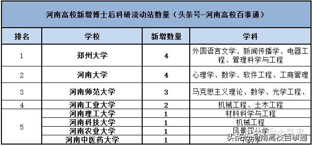 河南高校博士後科研流動站最新排名與分析