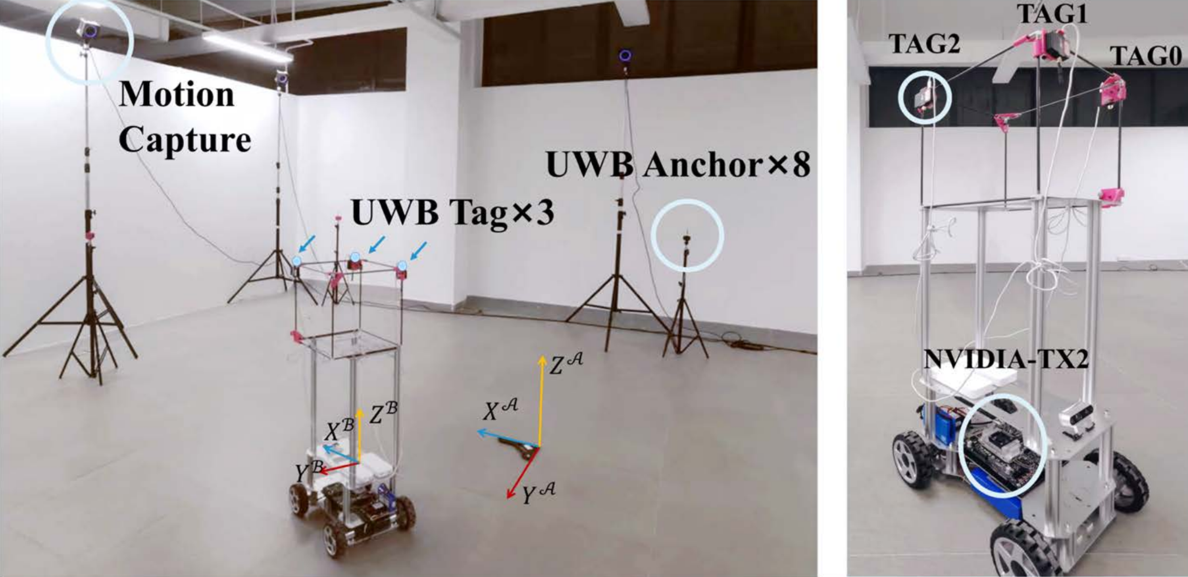 UWB测距 实现移动机器人 位置与姿态估计 0.5m/s下，约3cm平均定位误差 4°平均角度误差 港中深吴均峰教授团队 - 知乎