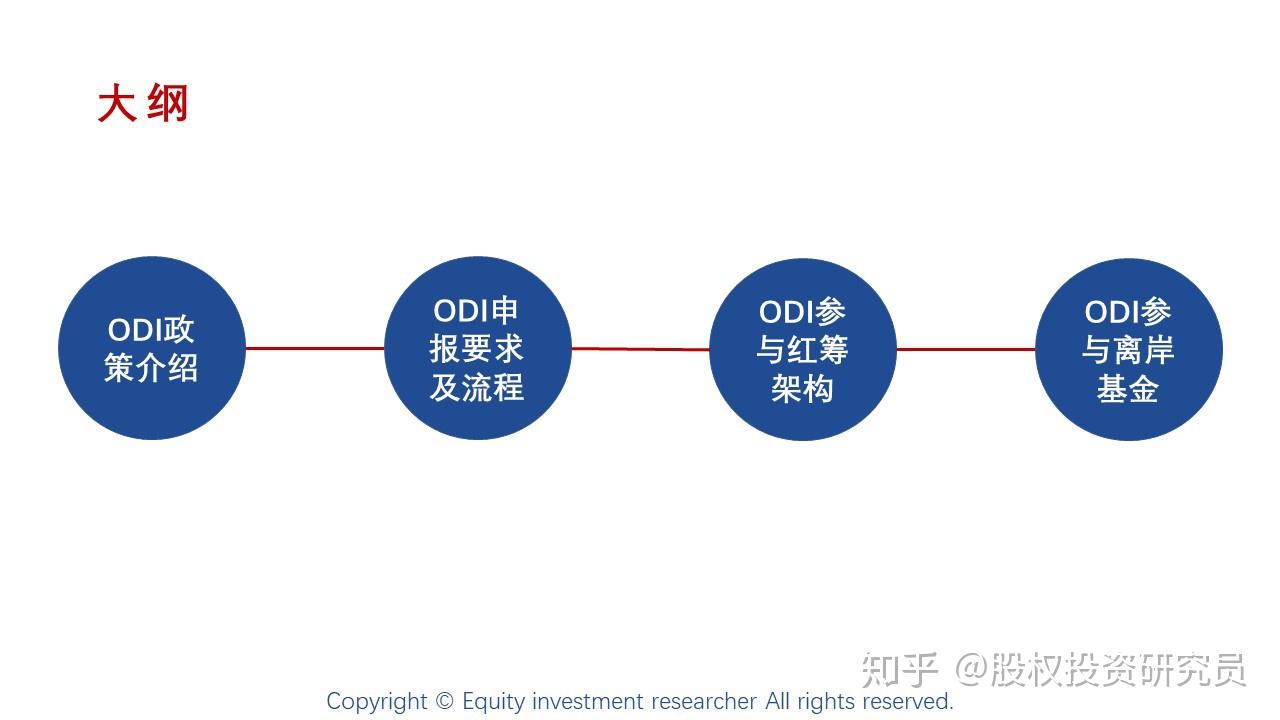 跨境投资：境外投资备案（ODI）介绍——政策解读、办理流程（上）