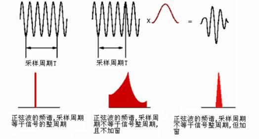 什么是窗函数? - 知乎