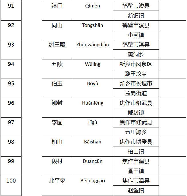 河南省第一批省级地名文化遗产保护名录公布 - 知乎