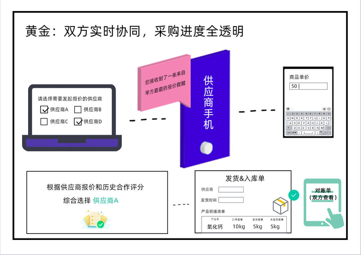 srm供应商管理软件,供应商管理系统软件srm,srm供应链管理系统