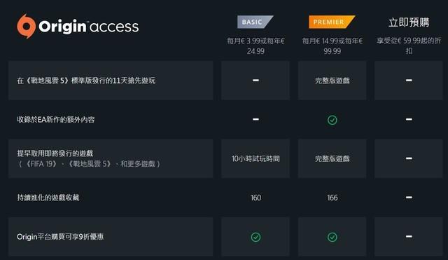 而這個牛逼轟轟的access premier單月居然要14.99美元,摺合人民幣104.