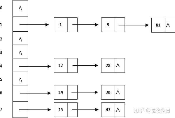 hashing table,俗称哈希表,学名散列表