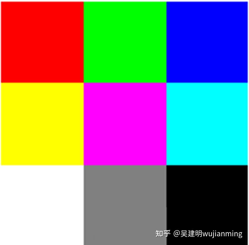 Chw Color Code 使用pytorch实现HWC转CHW分析 - 知乎