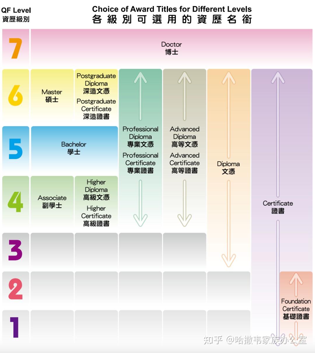 职专毕业生留港计划（VPAS）最新消息! - 知乎