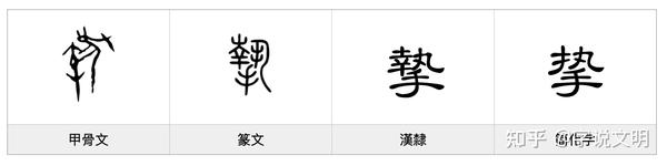摯——每日一字·丮部字 - 知乎