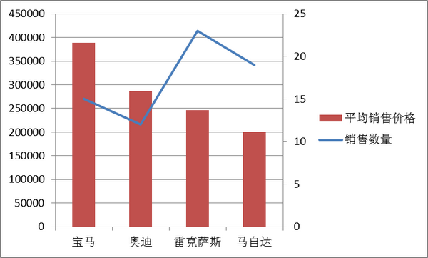 1711 别挤别挤 Excel之双层柱形图 知乎