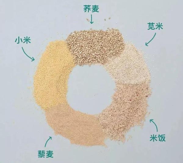 肥胖 腹泻 抑郁 那是因为你不了解无麸质饮食 知乎