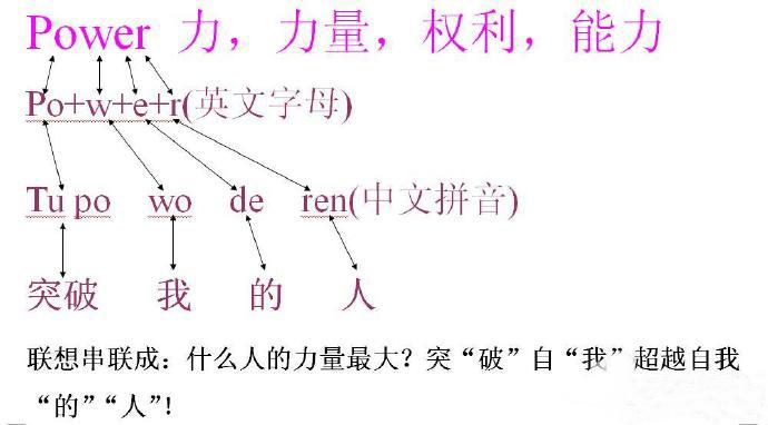 单词不难记分享(180),power 力,力量,权利,能力 - 知乎