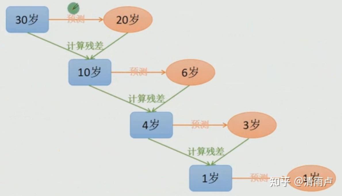 六万字总结机器学习面试问题 六万字总结机器学习面试问题