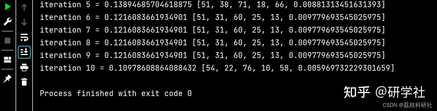【PSO-LSTM】基于PSO优化LSTM网络的电力负荷预测(Python代码实现) - 知乎