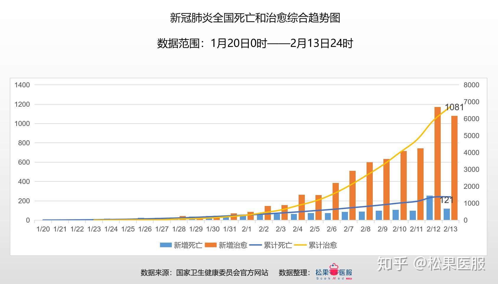 全球交通事故死亡人数对比排行1990-2017，中国情况有所好转但依然总量庞大，巴美俄泰纷纷名列榜前_哔哩哔哩_bilibili