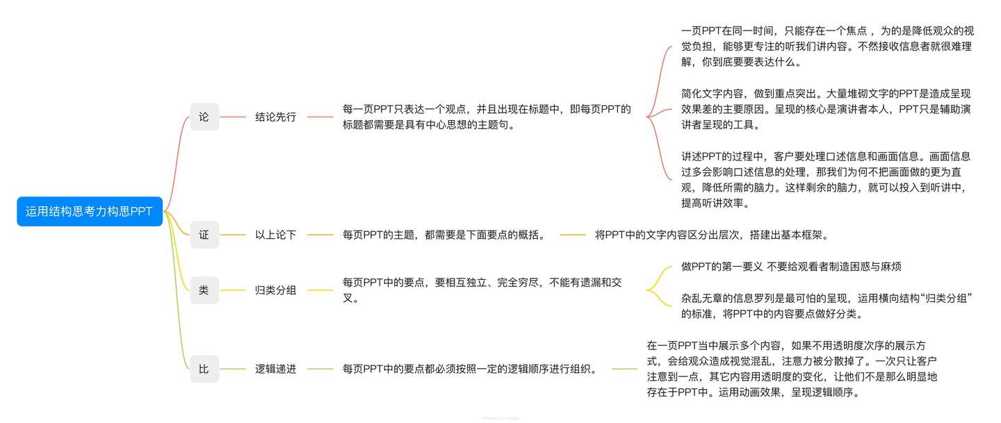 《结构思考力》｜只有思考清晰，才能表达有力 - 知乎