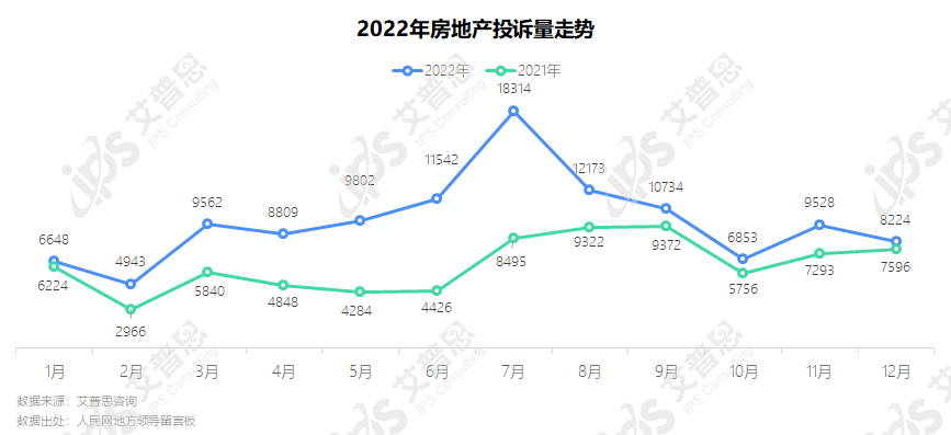 舆情报告｜艾普思咨询：2022中国房地产投诉洞察年度报告 - 知乎