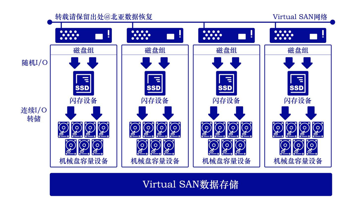 Vsan 2 台 構成