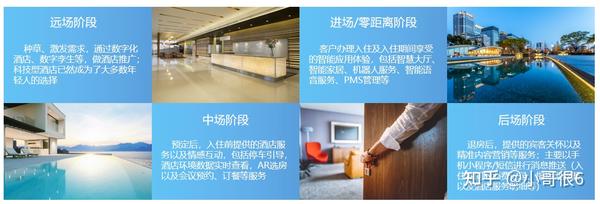 智慧酒店解决方案-助力酒店行业数字化转型 - 知乎