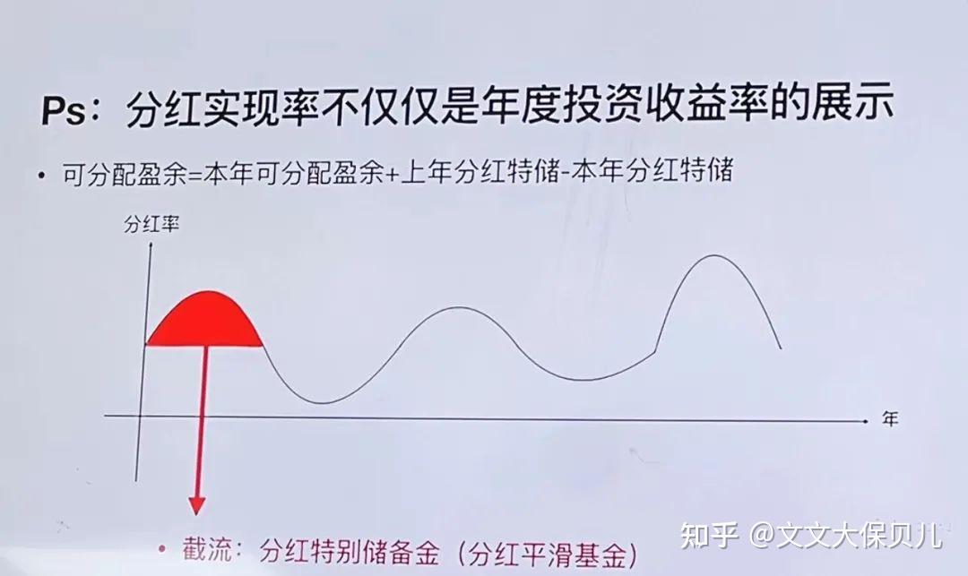 这次说透分红险