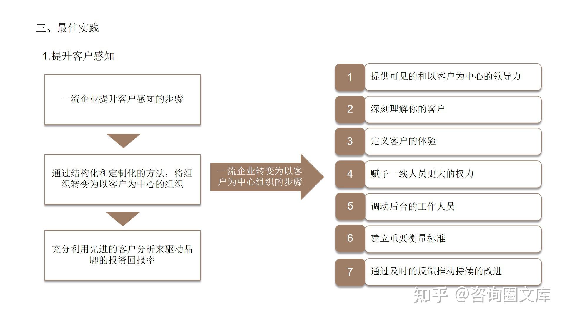 120页PPT | 德勤-对标一流企业研究方法论 - 知乎