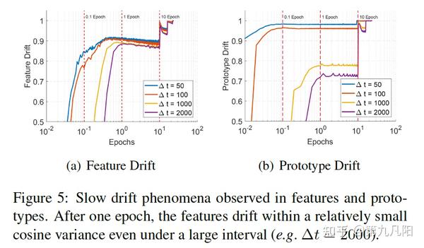 [人脸识别论文阅读] VPL: Variational Prototype Learning for Deep Face ...