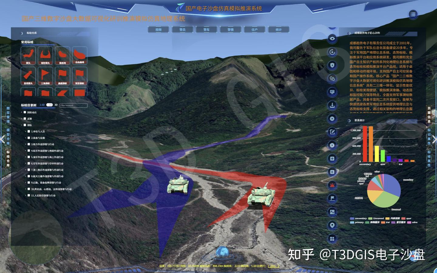 数字沙盘二三维矢量军标符号库系统包含哪些标号？ - 知乎