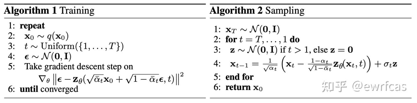 DDPM Algorithm