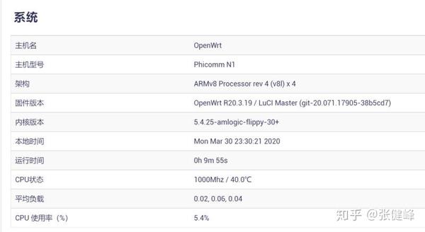 家里网络部署 知乎