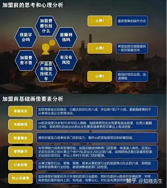 连锁企业如何做招商,要学会分析加盟商的心理,了解加盟商的基础画像要素 - 知乎