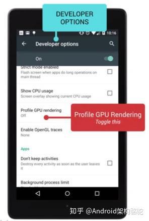 Android 界面性能调优渲染+To检测+OverDraw+Rendering14 Android 界面性能调优渲染+To检测+OverDraw+Rendering