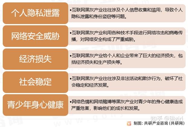 中国黑灰产业行业深度调研与投资前景分析报告 - 知乎