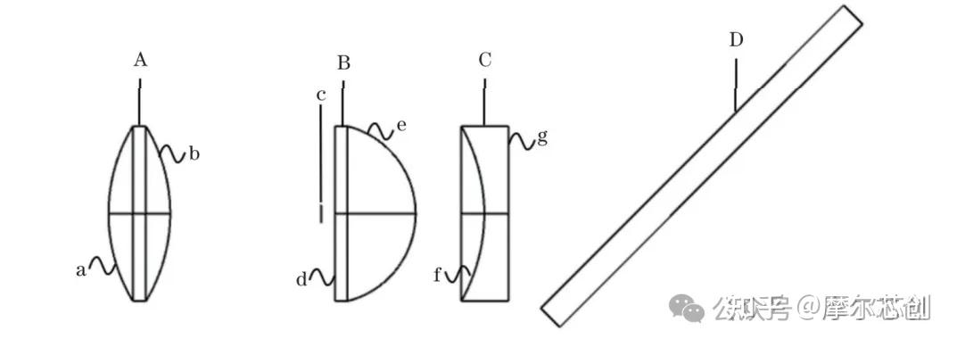 Zemax案例 | 基于micro-LED的车载AR-HUD光路设计的图5