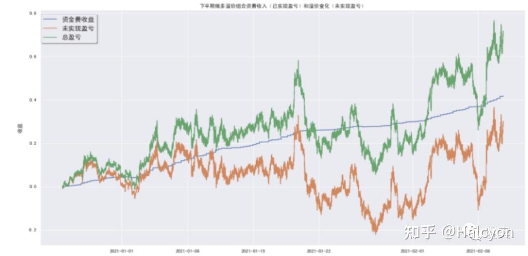 算法交易实战日记（八）—— 币本位溢价与资费套利策略详解 - 知乎