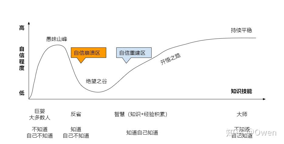 人生认知的四个阶段