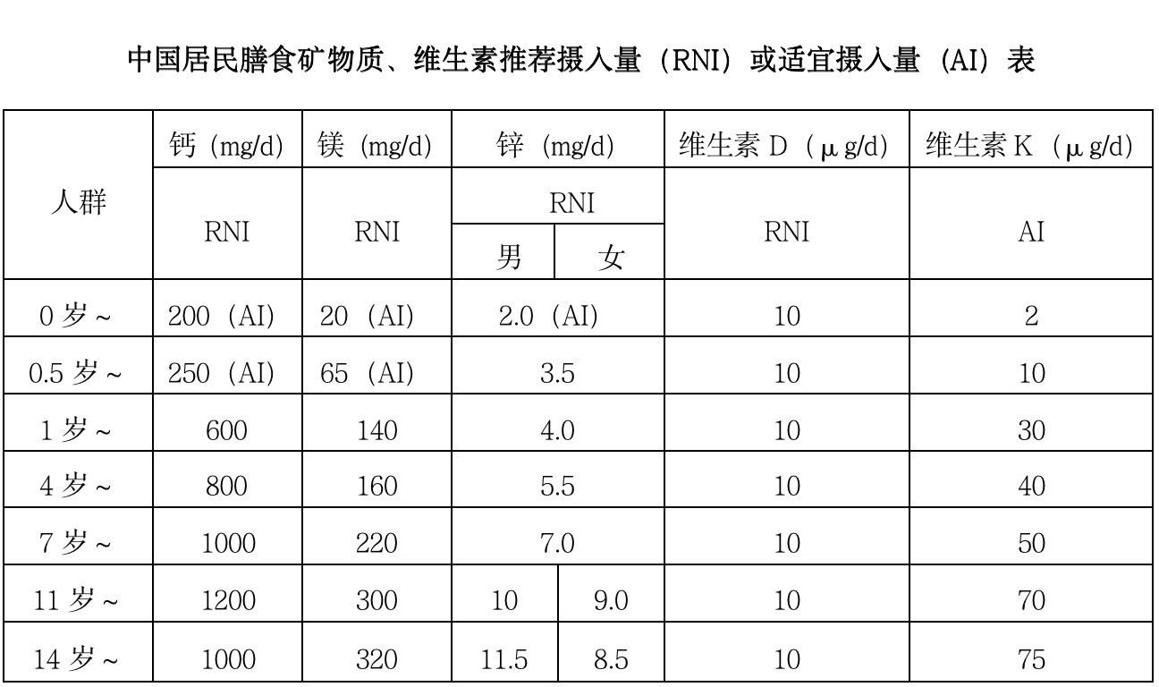 微量元素参照表图片