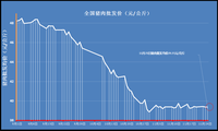 生豬期貨上市國內外生豬供應情況後市漲跌