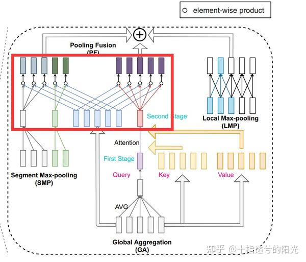 【简读】PoNet: Pooling Network for Efficient Token Mixing in Long Sequences ...