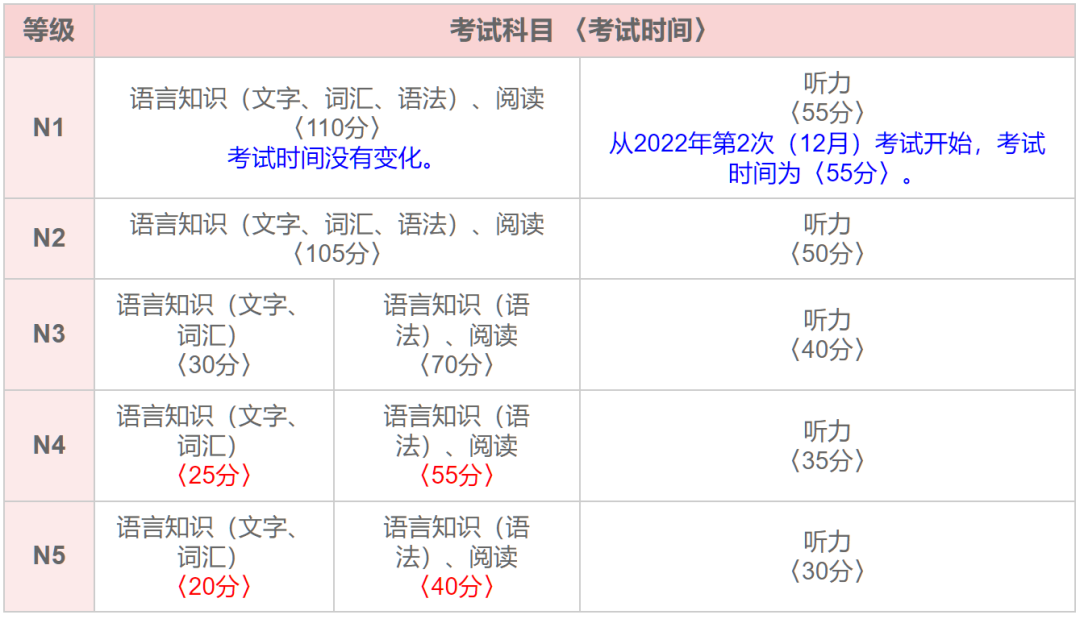 2023 JLPT proficiency