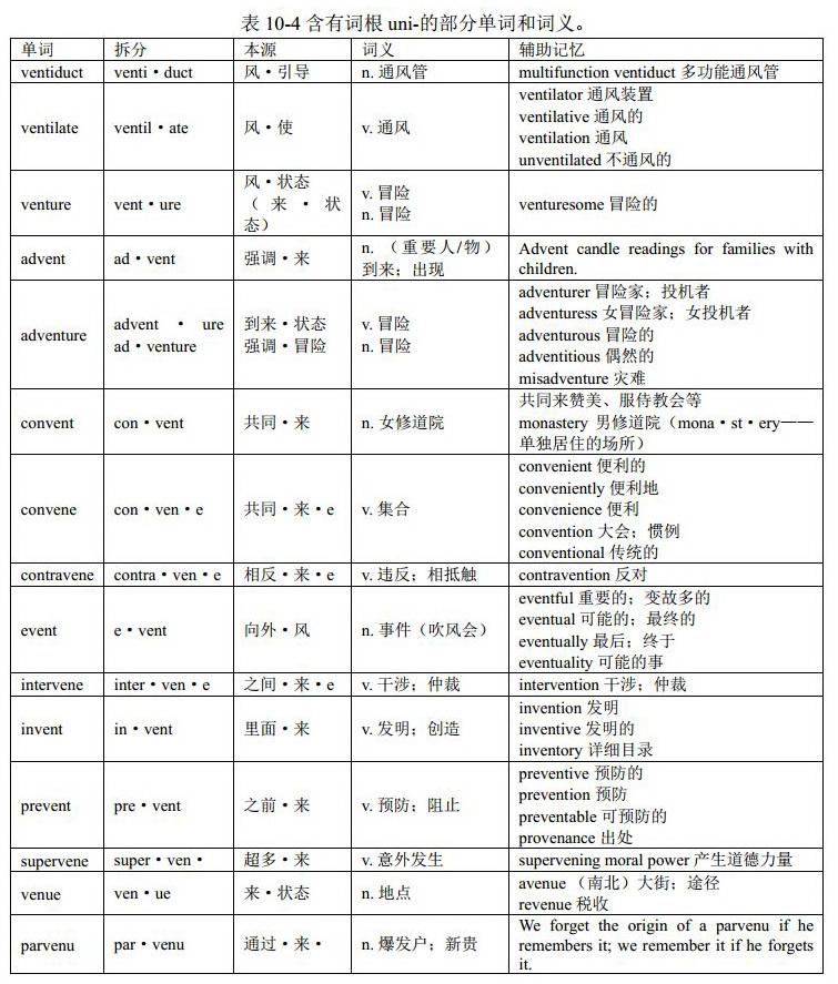 词根vent-与单词wind（ 混合变化）：英语单词中的音形变化 （格林法则、维尔纳定律、“音形变化十大法则”）《金鱼单词讲义》 - 知乎