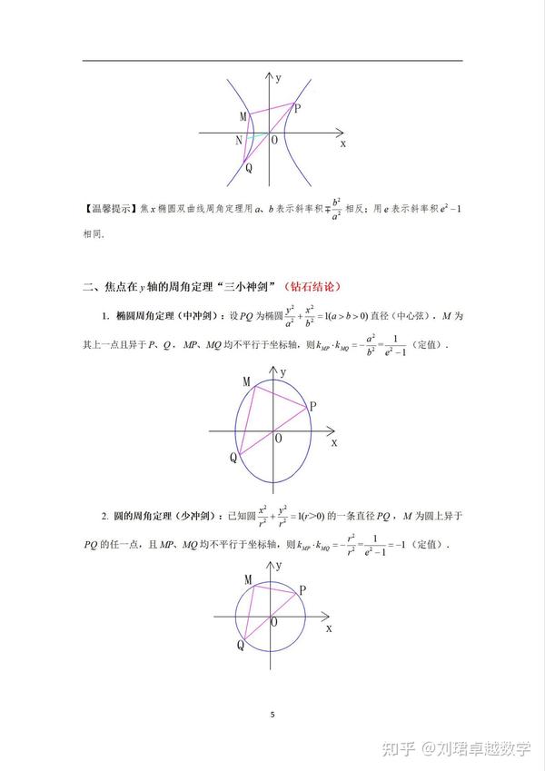 周角定理3秒心算斜率定值 - 知乎