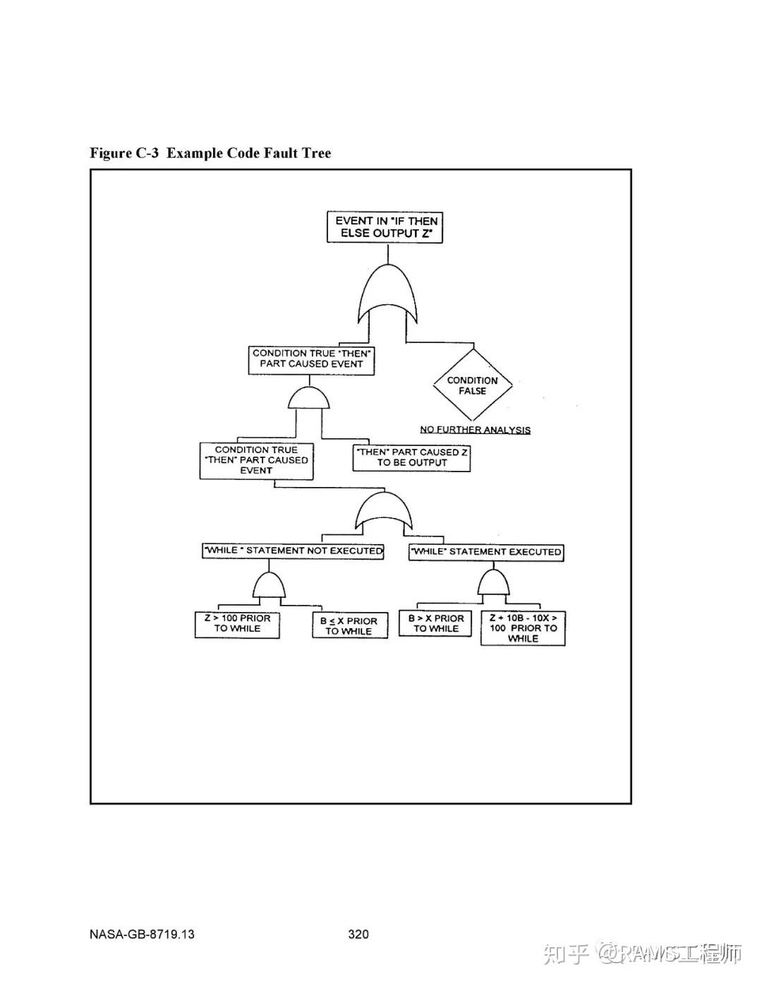 NASA软件安全指南中的软件FTA与FMEA - 知乎