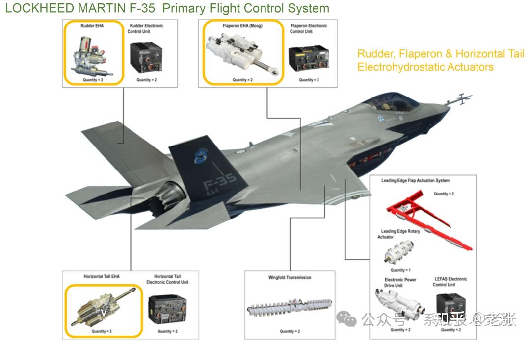 f35结构图图片