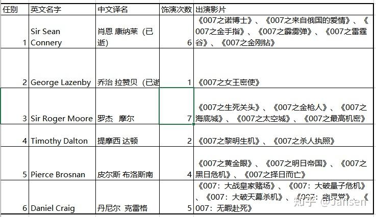 007系列电影顺序观影图片