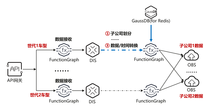 華為雲全域Serverless技術創新：全球首創通用Serverless平臺被ACM SIGCOMM錄用