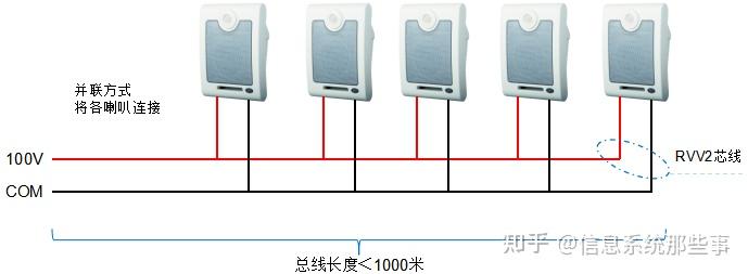 背景音乐布线接线图图片