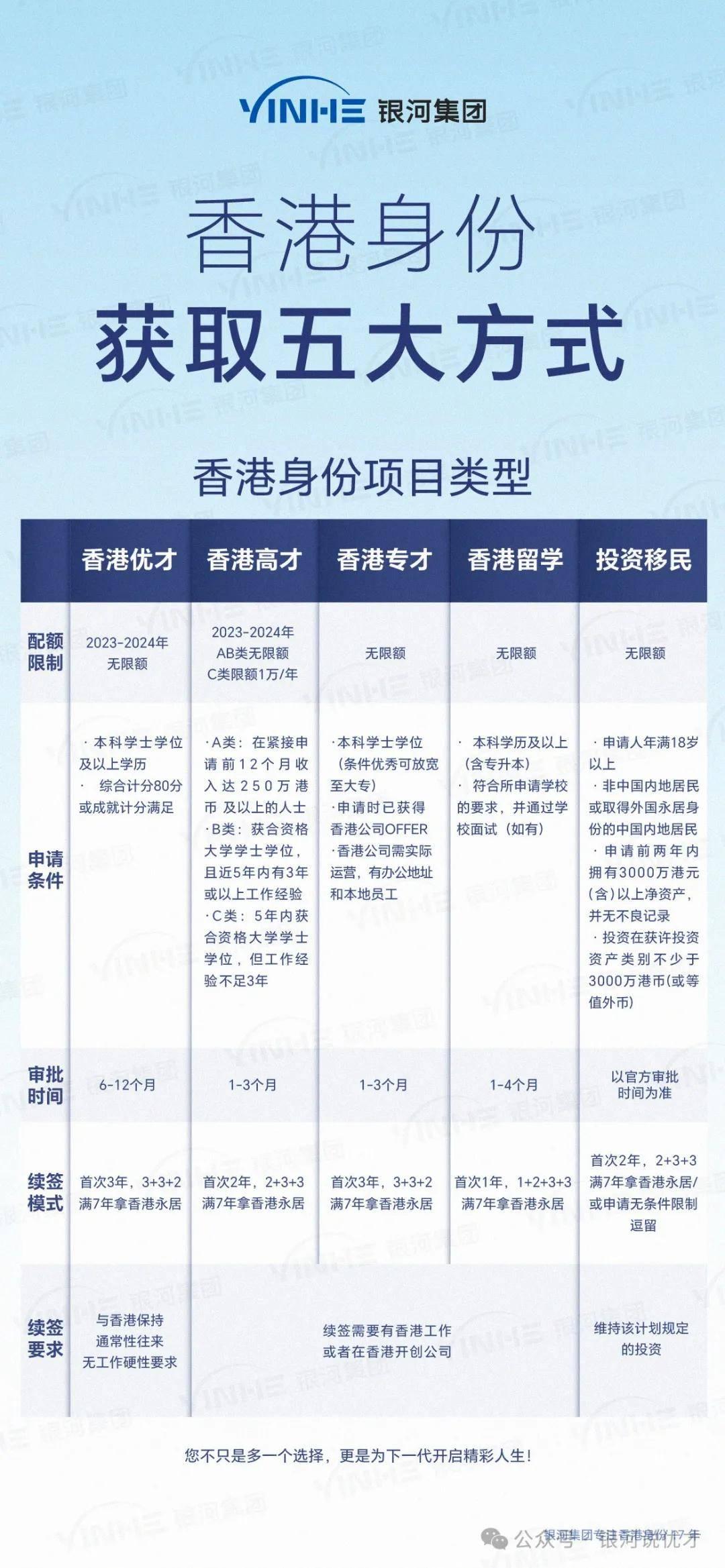香港投资移民计划和高才通计划的区别是什么？同时符合申请哪种好？ - 知乎