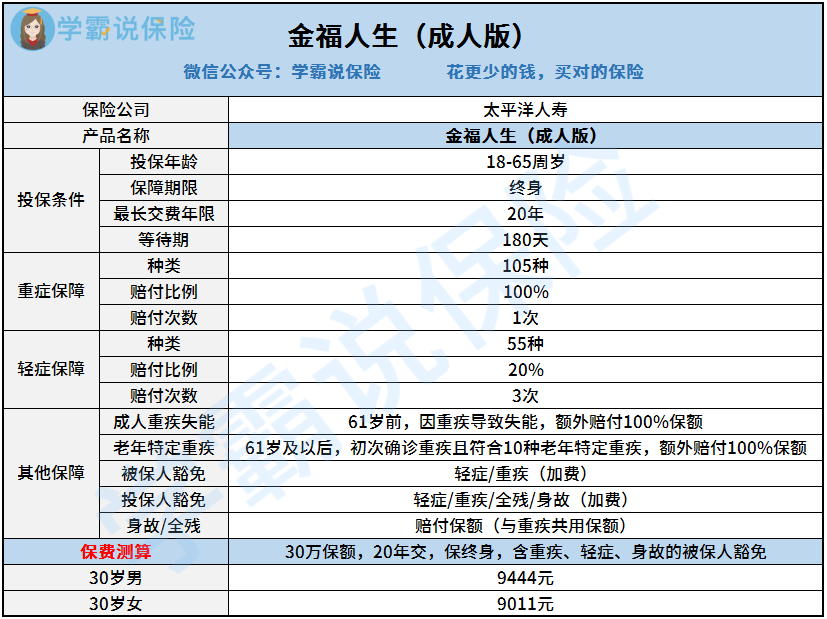 太平洋重疾险可信吗有什么优缺点专业解析