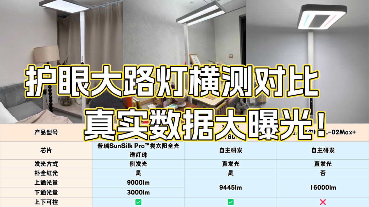 霍尼韦尔大路灯怎么样？书客、霍尼韦尔、孩视宝护眼灯测评对比 - 知乎