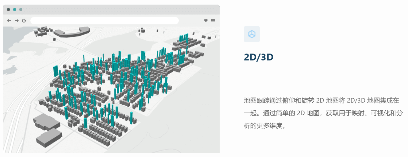 25维地图前端jsapi对比分析